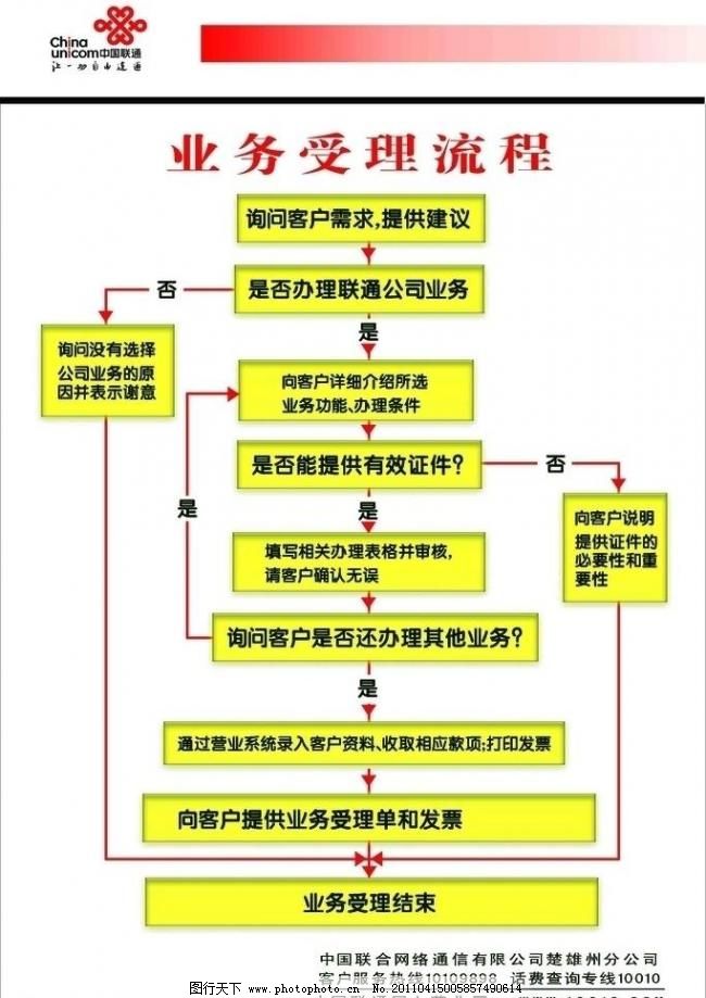联通短信服务开通流程 联通短信服务开通流程