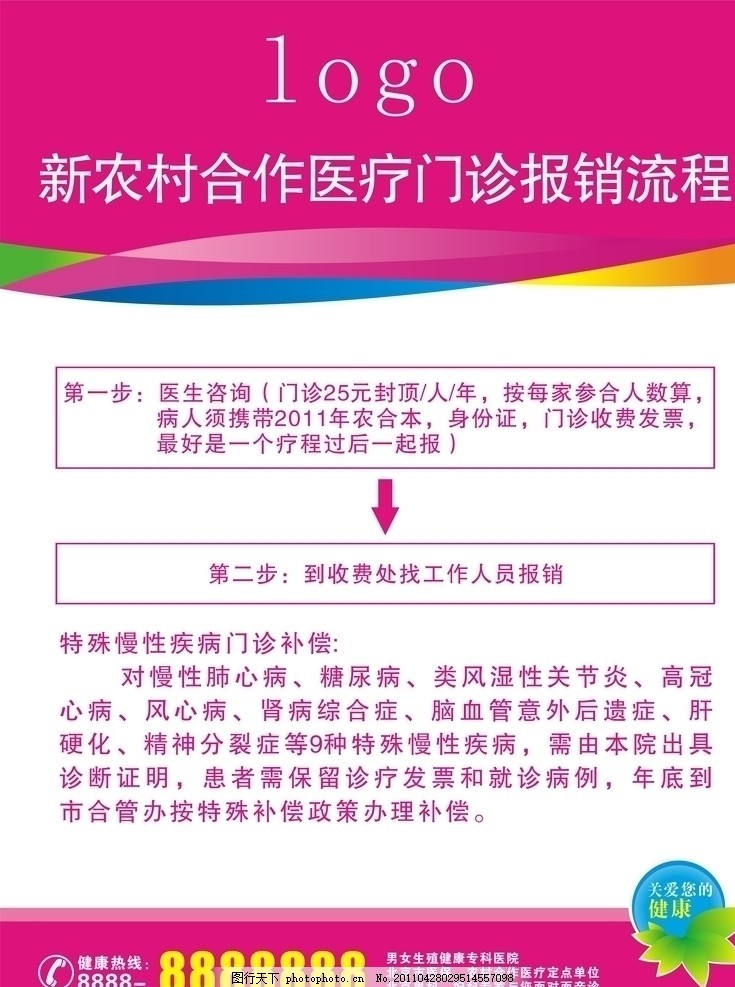 报销流程,新农村合作医疗 门诊 矢量-图行天下