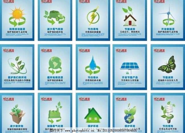 AC米兰官网工业节能减排技术产业前景广阔