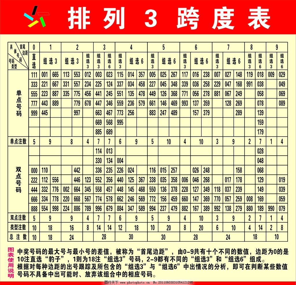 体彩排五25062期惊天井喷！全国563注头奖花落谁家？